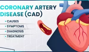 Coronary Artery Disease: A Technical and Clinical Overview