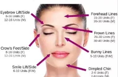 Unlocking the Power of Botox: Transforming Appearances and Treating Medical Conditions