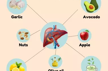 Foods to Help Prevent Fatty Liver