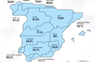 Descenso Preocupante: La Reserva Hídrica Española Cae al 69,7%