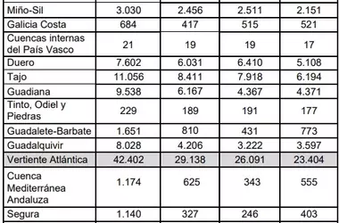 Descenso Preocupante en las Reservas H￭dricas Espa￱olas: Un Análisis Detallado al 22 de Julio