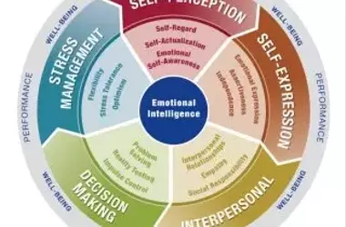 Emotional Intelligence: A Skill for Better Decision-Making