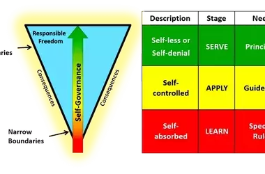 Understanding the Freedom V Principle: A Guide to Self-Governance and Responsible Liberty