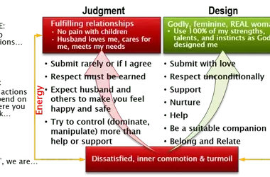 Navigating Relationships: Are You Part of the Solution or the Problem?