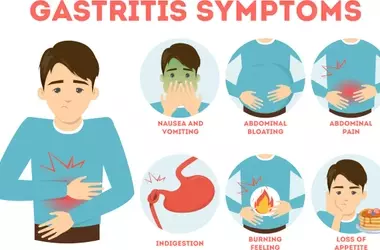 Understanding Chronic Gastritis: A Scientific and Technical Overview