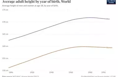 Understanding Cancer Trends in Younger Adults: Detection vs. Incidence