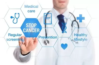 Cancer Prevention: A Scientific Overview of Concepts, Evidence, and Population-Level Understanding