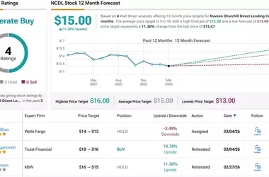 Truist Identifies Two Dividend Stocks with Over 10% Yield Potential