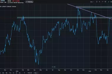 Amazon Stock Reaches Critical Juncture Amidst 'Magnificent Seven' Rally