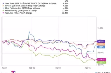 Diversify Your Portfolio: Why SPYM is a Smart Investment Beyond Tech