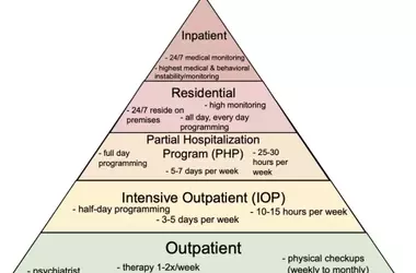 Navigating the Medical Maze: Personal Journey Through Eating Disorder Care