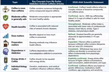 Coffee and Cardiovascular Health: Evolving Perspectives