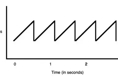 The Expansion Aftereffect: A New Visual Deception